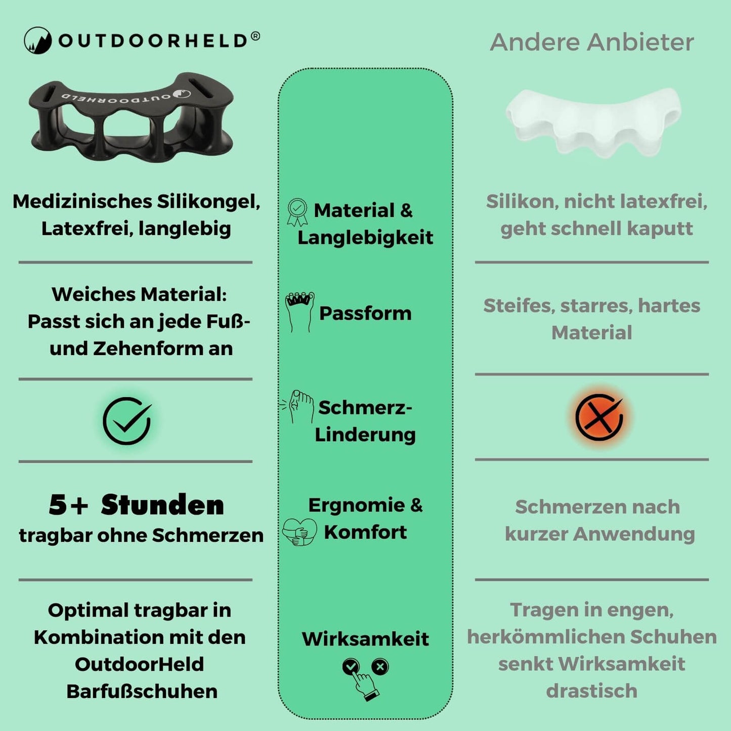 Zehenspreizer-Spar-Bundle: 2x Zehenspreizer - für alle Zehenformen geeignet